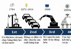 Cách Mạng 4.0 Là Gì Wikipedia