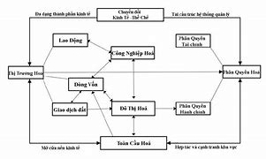 Nhược Điểm Nền Kinh Tế Kế Hoạch Hóa Tập Trung