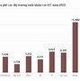 Số Liệu Xuất Nhập Khẩu Việt Nam Năm 2023