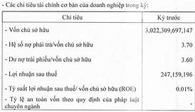 Vạn Thịnh Phát Vỡ Nợ